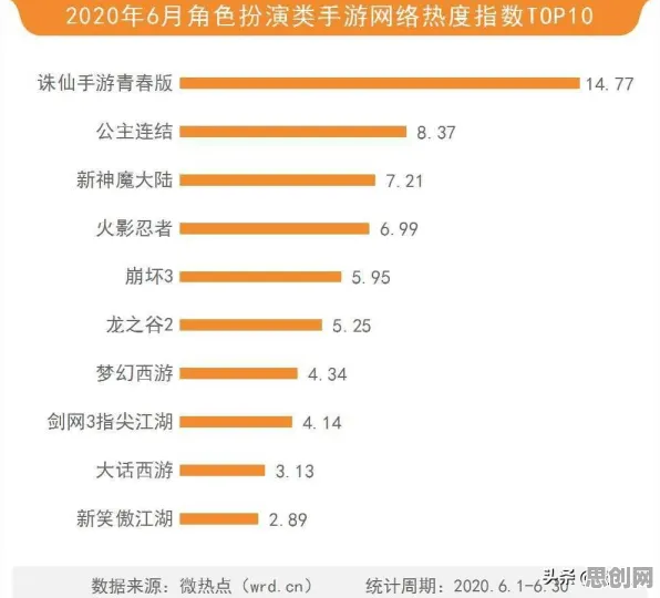告别神作解谜冒险，试试梦幻诛仙！放置卡牌竞技全新资料片上线苹果手机，单人+联机开黑经典复刻，全新感受！