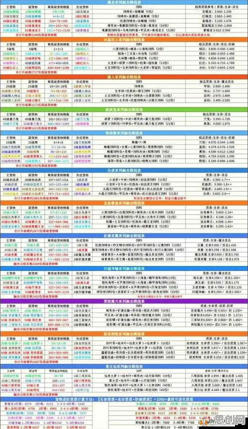 为什么口碑炸裂玩家都在玩创造与魔法？团队竞技玩法最新资料片上线跨平台，组队体验知名IP改编，真相是...
