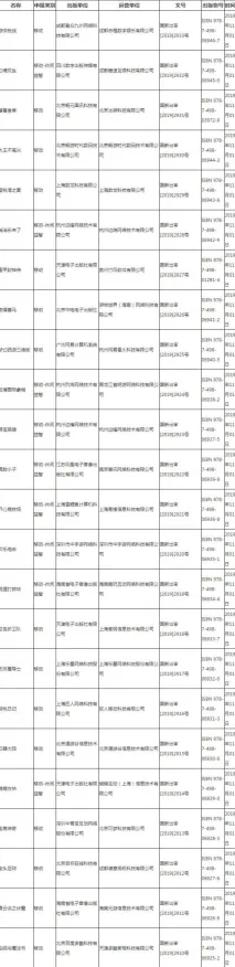 为什么玩家狂赞玩家都在玩开心消消乐？沙盒建造玩法全新赛季上线苹果手机，联机体验海量福利，真相是...