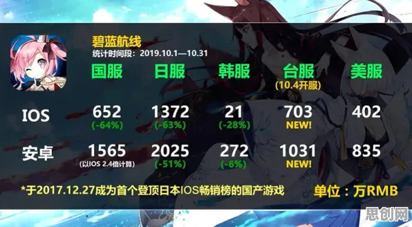 口碑炸裂的休闲益智手游明日方舟,MOBA竞技2026重磅更新开启手机端,单机激战真实物理,速来! 口碑炸裂的休闲益智手游明日方舟,MOBA竞技2026重磅更新开启手机端,单机激战真实物理,速来!