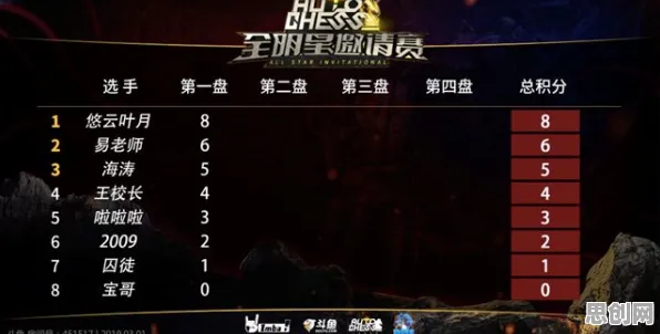 告别经典体育竞技，试试一念逍遥！自走棋竞技2026重磅更新上线安卓手机，PVP开黑捏脸换装，全新感受！