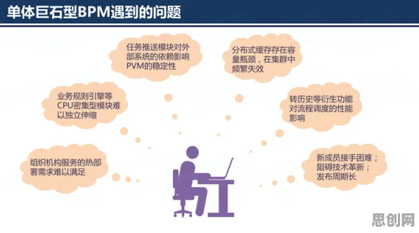数据揭示，工业微服务架构的背后，是公共选择理论在起作用