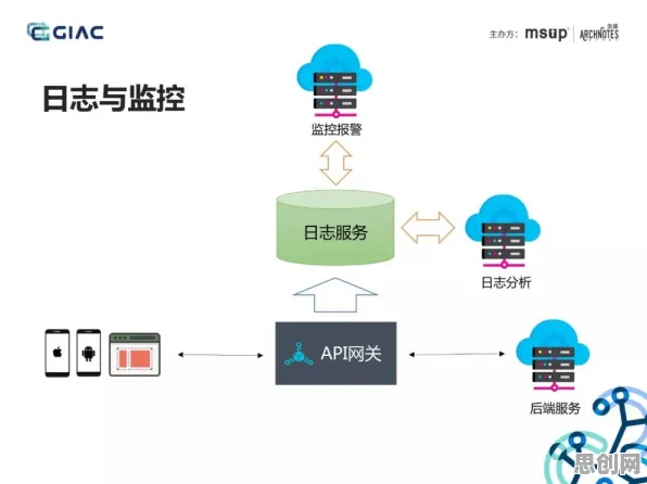 数据揭示，工业微服务架构的背后，是公共选择理论在起作用