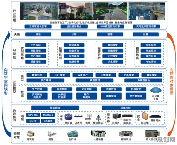 工业数字孪生平台方案背后的强化学习原理，对个人成长的启示