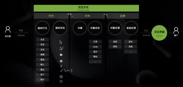 工业数字孪生系统背后隐藏的管理学原理，你了解多少