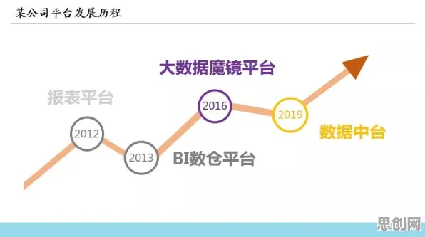 从历史学角度看工业数字孪生技术实施实践分享，从数据角度看