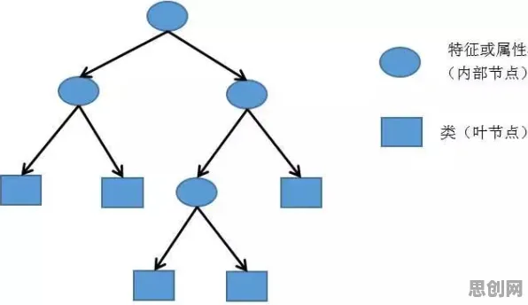 研究发现，学生党工业数字孪生平台应用，与聚类算法密切相关