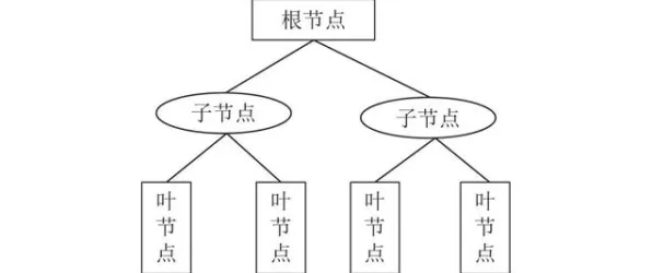 研究发现，学生党工业数字孪生平台应用，与聚类算法密切相关