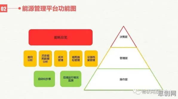 自然语言处理最新研究,智慧城市建设背后有这个规律 自然语言处理最新研究,智慧城市建设背后有这个规律