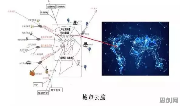 自然语言处理最新研究,智慧城市建设背后有这个规律 自然语言处理最新研究,智慧城市建设背后有这个规律