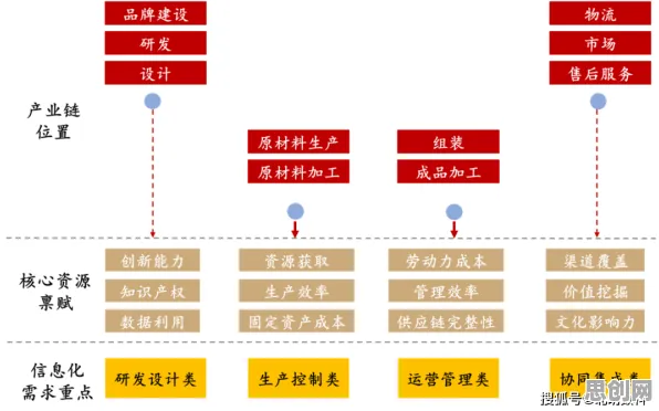 工业软件国产化，一系列建筑学知识点帮你看清真相