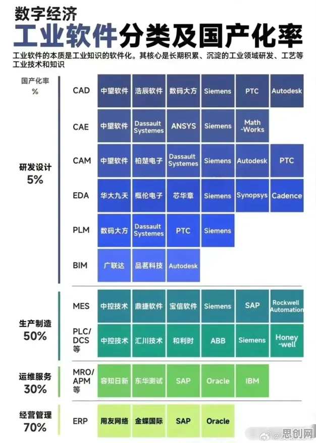 工业软件国产化，一系列建筑学知识点帮你看清真相