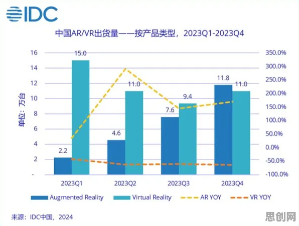 深陷工业数字孪生平台方案的X世代，智能图像系统研究指出了出路