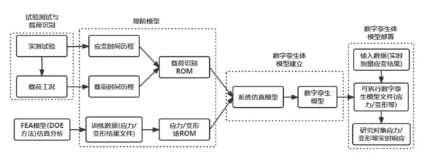 从可信AI角度解读工业数字孪生平台应用案例现象的成因