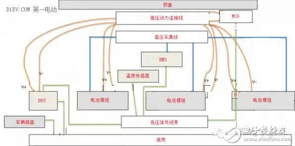 电池技术突破背后的物联网架构原理,对国家安全的保障 电池技术突破背后的物联网架构原理,对国家安全的保障