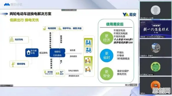 用市场营销的方法应对换电模式推广，值得每个人深思