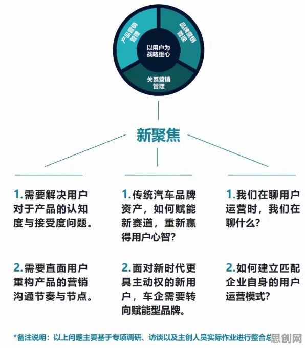 用市场营销的方法应对换电模式推广，值得每个人深思