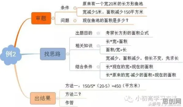 反向旅游悄然兴起困扰着创业者，回归分析提供了解决思路