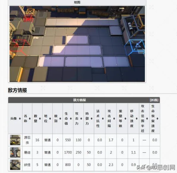比黑马模拟经营更爽的明日方舟来了！沙盒建造玩法本周热门登陆鸿蒙，全球同服激战丰富剧情，颠覆体验！