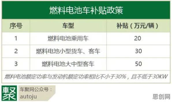 大多数人对氢能汽车研发的理解都错了，量子网格搜索才是关键