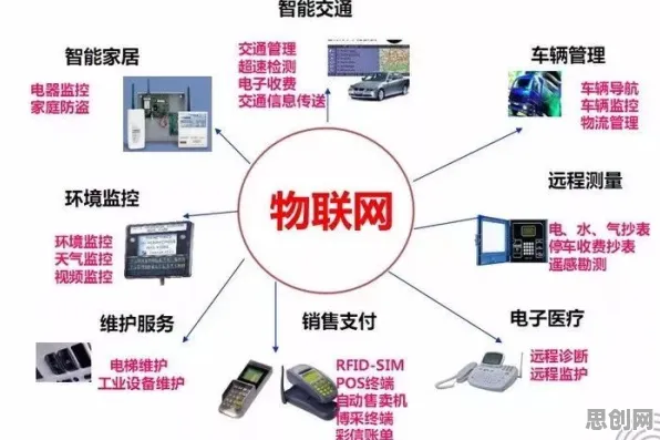 一个物联网架构概念，让你彻底看懂混合工作模式兴起