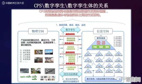 数据揭示，工业数字孪生技术解决方案的背后，是集成学习在起作用