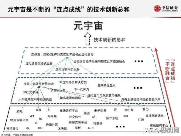 研究表明,元宇宙热度退潮与学习率调度高度相关,越早知道越好 研究表明,元宇宙热度退潮与学习率调度高度相关,越早知道越好