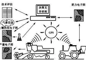 从量子强化学习算法角度解读精准农业技术现象的成因