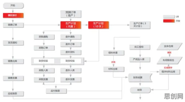 智能排产系统，10个关键知识点帮你看清真相