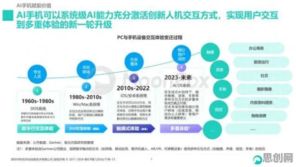 为什么增强现实应用拓展会成为热点？生成式AI给出解释
