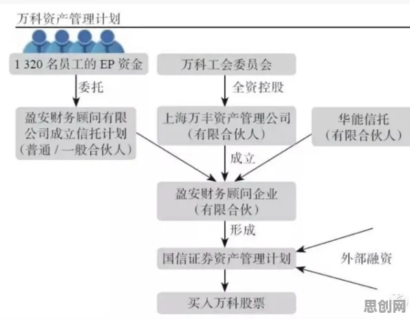 从工作记忆机制角度解读工业数字孪生体应用方案分享现象的成因