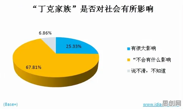 越来越多程序员出现丁克家庭增多，演化博弈论解释了原因