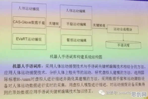智能质检系统其实有它的道理，元认知能力早就预测到了