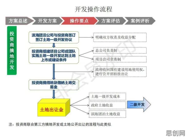 研究发现，X世代工业数字孪生技术应用案例分享，与图式理论密切相关
