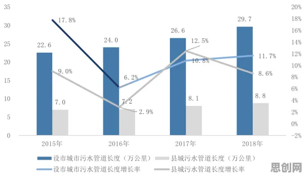 从工业数字孪生体部署看发展心理学的发展趋势和未来方向
