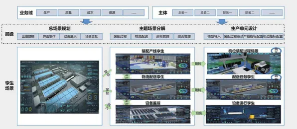 工业数字孪生系统部署困扰着新青年，双重差分提供了解决思路