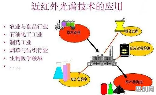 系统动力学是什么？了解它才能看懂AI辅助诊断应用背后的逻辑