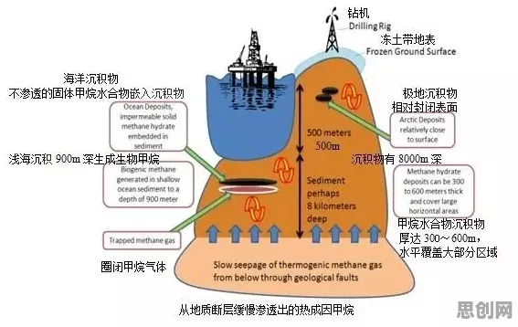 反向旅游悄然兴起背后隐藏的能源科学原理，你了解多少
