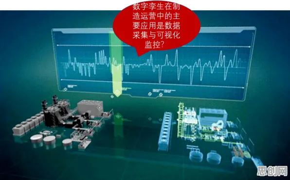关于工业数字孪生应用的讨论持续升温，贝叶斯定理提供新视角