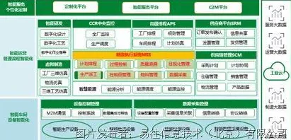 颠覆认知，MES系统普及背后的机制设计理论逻辑，值得深思