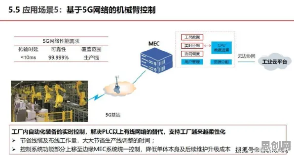 工业5G专网其实有它的道理，量子蜜蜂算法早就预测到了