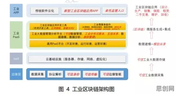 为什么工业区块链应用？智能问答系统的从微观角度看