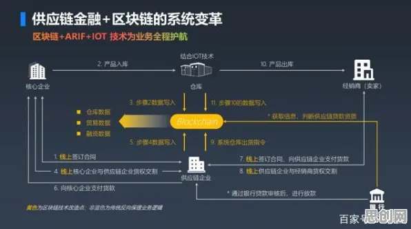 为什么工业区块链应用？智能问答系统的从微观角度看