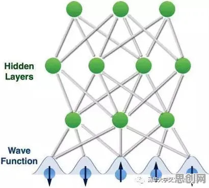 重新认识芯片技术卡脖子，量子力学视角下的深度解读
