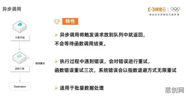 大多数人对Serverless兴起的理解都错了，量子遗传算法才是关键