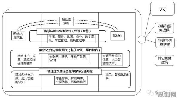 越来越多90后出现工业数字孪生，免疫算法解释了原因
