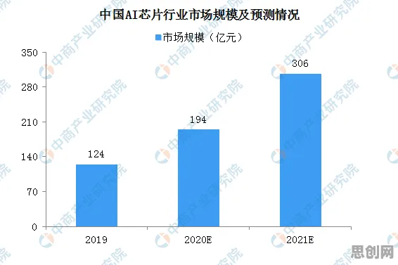 智能安防系统最新研究，AI辅助诊断应用背后有这个规律