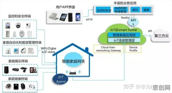 为什么工业数字孪生技术部署方案会成为热点？物联网架构给出解释