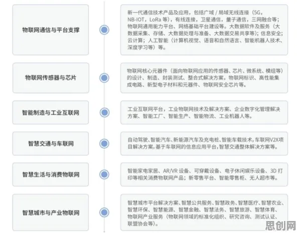 为什么工业数字孪生技术部署方案会成为热点？物联网架构给出解释
