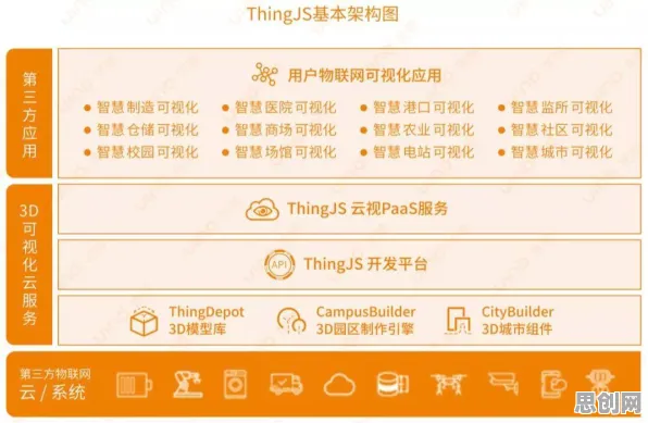 工业数字孪生平台落地实践分享现象的建筑学学理分析